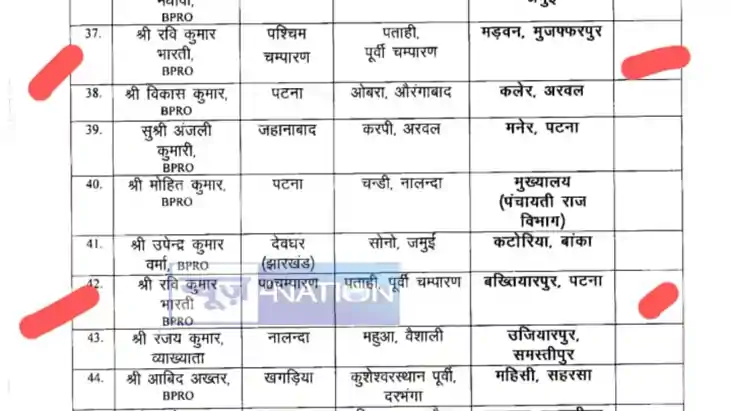 Strange transfer posting in Bihar