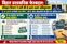 Bihar Transport Department ADTO Posting