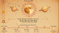dainik panchang