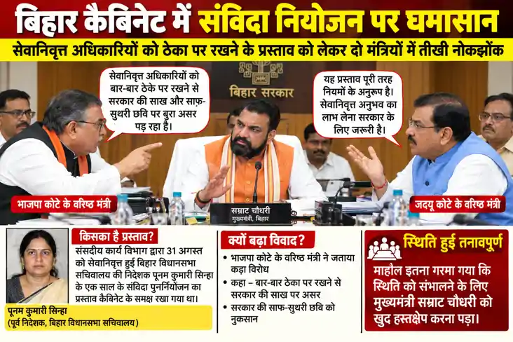 Bihar Cabinet Controversy: