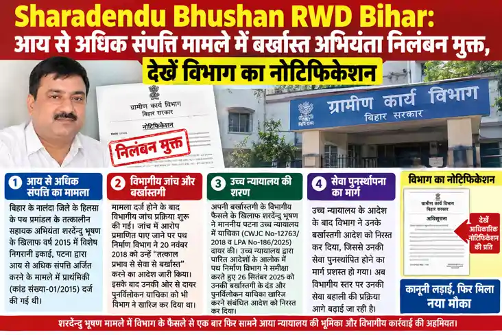 Sharadendu Bhushan RWD Bihar Engineer Suspension Revoked