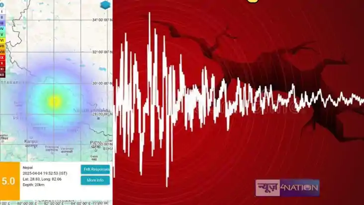 Earthquake - दिल्ली एनसीआर में लगे भूकंप के झटके,  रिक्टर स्