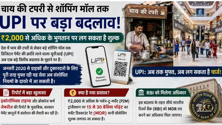 upi payment rules mdr charges on transactions above 2000 