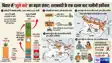 Bihar alcohol ban significant increase dry drug consumption cases last 10 years