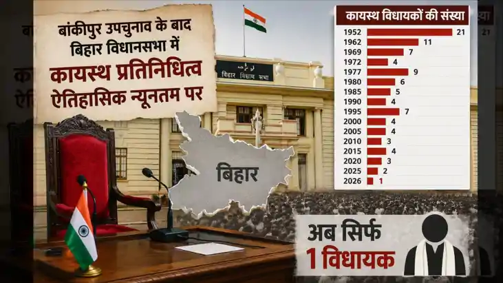  Kayastha Representation in Bihar Assembly