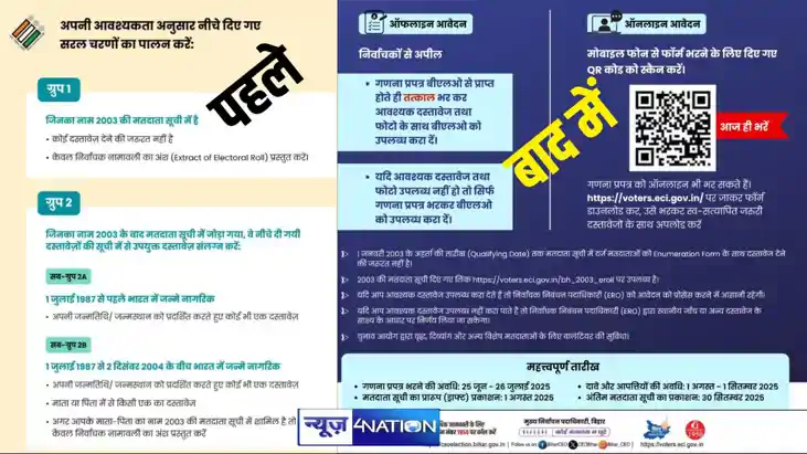 Special Intensive Revision of voter list Special Intensive Revision of voter list