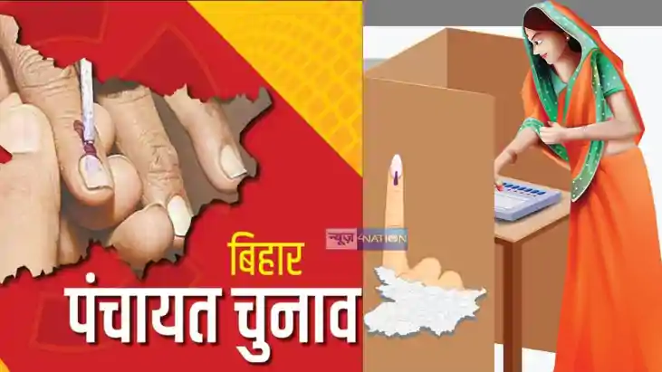 Bihar Panchayat Election Roster and Delimitation 