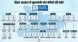 Caste equation in Bihar cabinet expansio