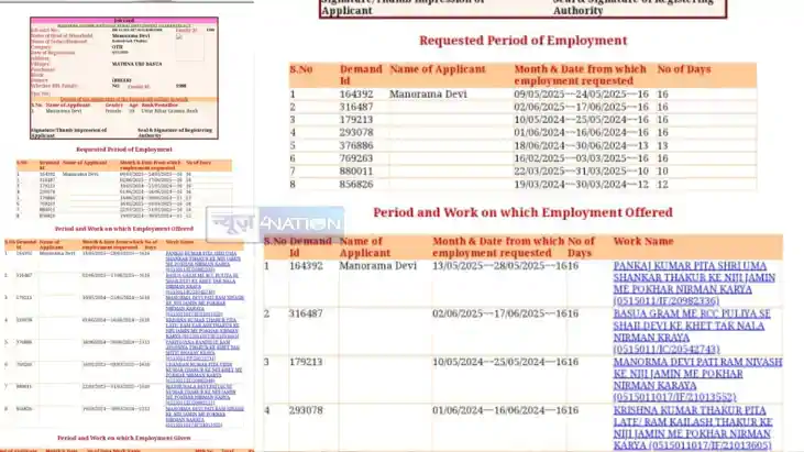 Mgnrega Ghotala Mgnrega Ghotala