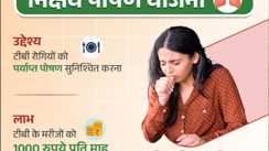Bihar TB Care Revamp Nutrition Aid Payments Shift to Block Level