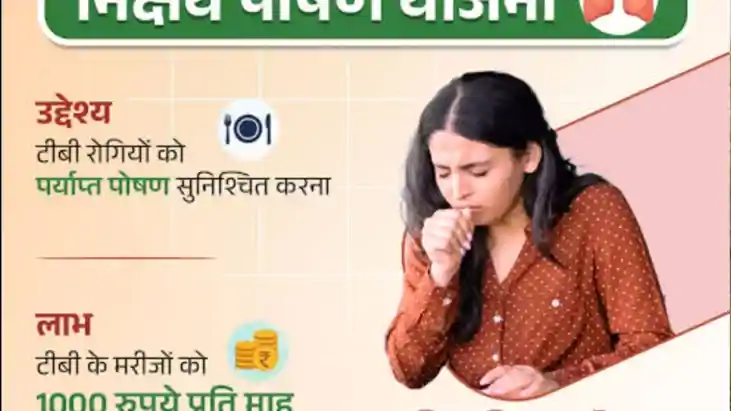 Bihar TB Care Revamp Nutrition Aid Payments Shift to Block L
