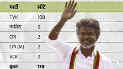 Vijay Chief Minister of Tamil Nadu  