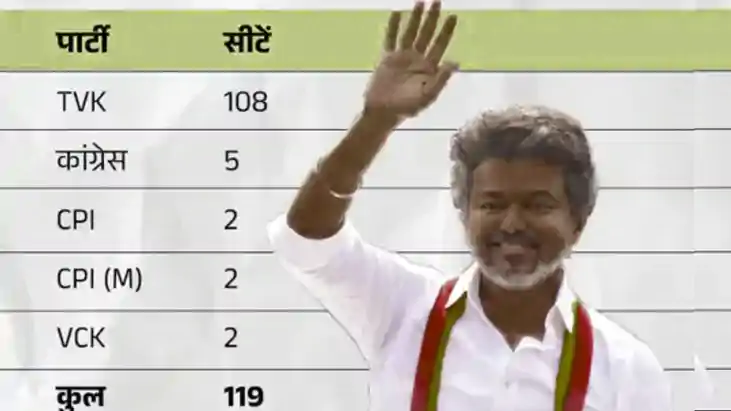 Vijay Chief Minister of Tamil Nadu  