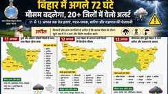 Bihar Weather Alert
