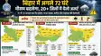 Bihar Weather Alert