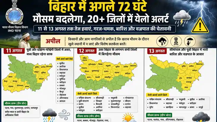 Bihar Weather Alert
