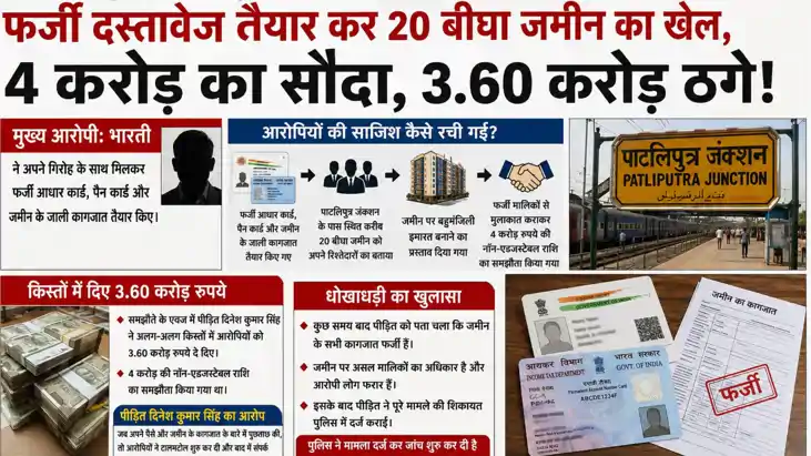 Patna Land Fraud News