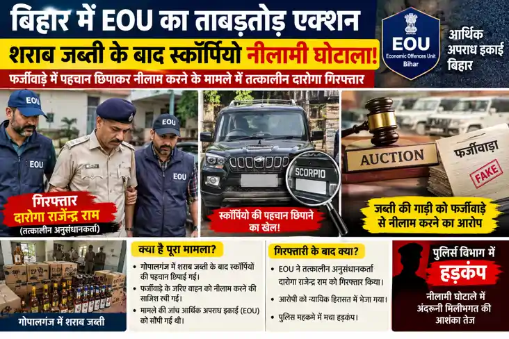 EOU arrests SI in Gopalganj vehicle auction case