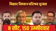 Bihar MLC Election 2026 