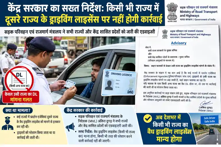 DL validity across states India MoRTH circular