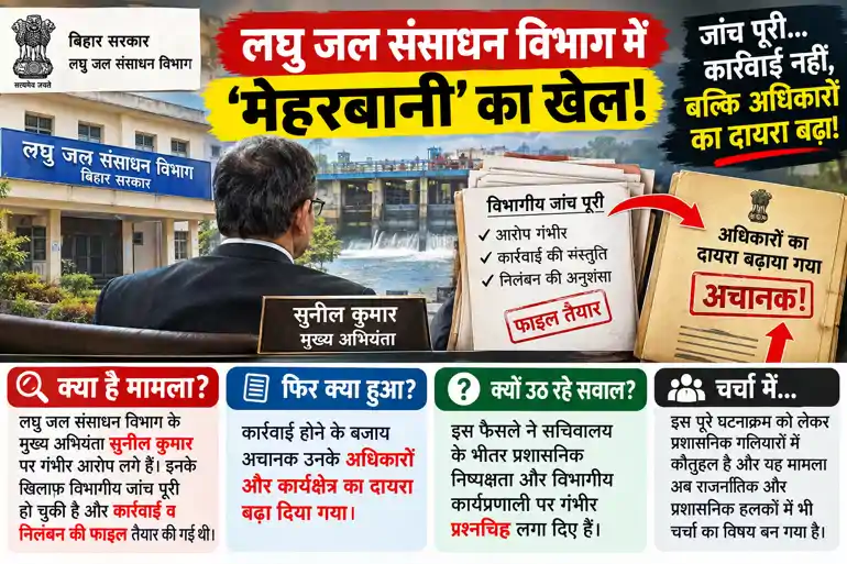 Bihar Minor Water Resources Department Corruption News