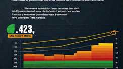 Global Hunger Index में भारत 105वें स्थान पर, जानिए भूख से लड़ाई में कहां हैं पाकिस्तान, नेपाल और बांग्लादेश