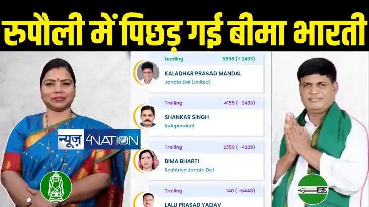 रुपौली विधानसभा उपचुनाव : पहले राउंड की गिनती में तीसरे नंबर रुपौली विधानसभा उपचुनाव : पहले राउंड की गिनती में तीसरे नंबर