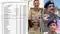Bihar IPS empanelment as DG