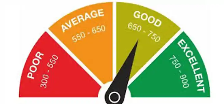 credit score check credit score check