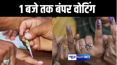 BREAKING: बिहार में 1 बजे तक हुआ बंपर वोटिंग, समस्तीपुर में सबसे अधिक हुआ मतदान, जानें बाकी सीटों का हाल 