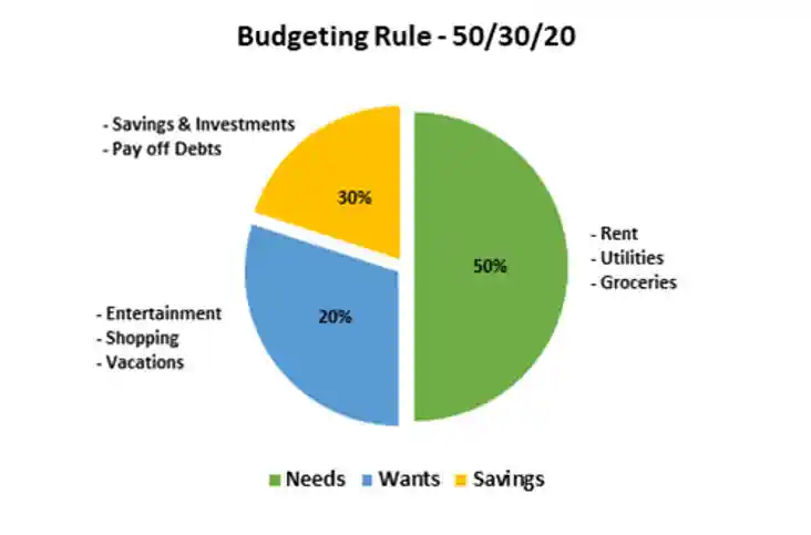salary investment rule
