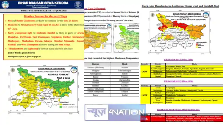 Bihar Weather Today Bihar Weather Today
