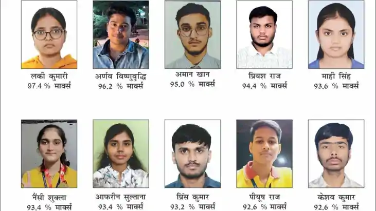 GOAL Institute Students Shine In CBSE Class 12 Results