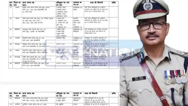 Bihar Police