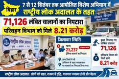 Bihar Traffic Challan Lok Adalat 2026