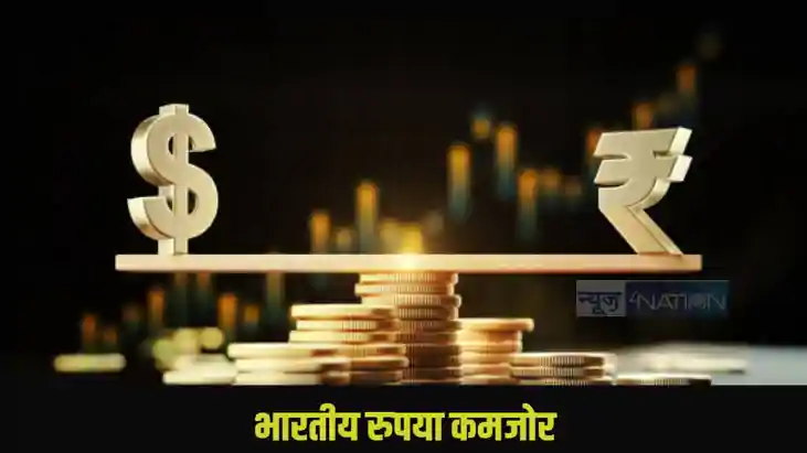 ndian rupee Vs Dollar ndian rupee Vs Dollar