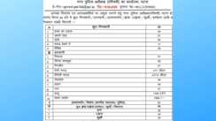 पटना पुलिस का विशेष समकालीन अभियान : पश्चिमी क्षेत्र में 55 अभियुक्त गिरफ्तार, हथियार और शराब जब्त