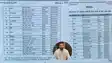 RJD Reshuffles Jharkhand Organization Names District In Charges