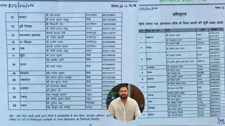 RJD Reshuffles Jharkhand Organization Names District In Char