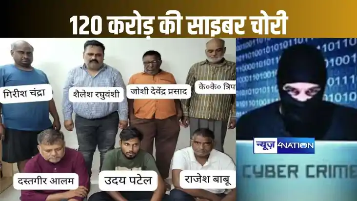 भारत की सबसे साइबर चोरी को पुलिस ने किया नाकाम, ऐसे बचे लखनऊ