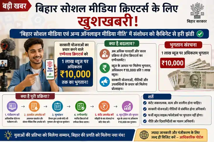 Content Creators Payment Bihar