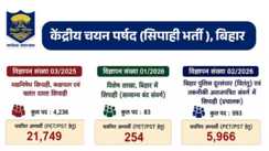 Bihar Police Constable Result 2026