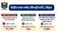 Bihar Police Constable Result 2026