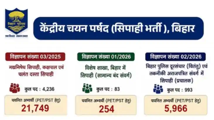 Bihar Police Constable Result 2026