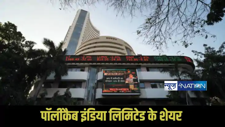 Indian Stock Market