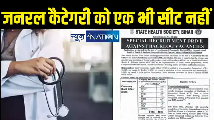 बिहार में सामुदायिक स्वास्थ्य अधिकारी के 4500 पदों पर निकली बिहार में सामुदायिक स्वास्थ्य अधिकारी के 4500 पदों पर निकली