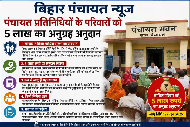 bihar panchayat representatives family financial grant 5 lak