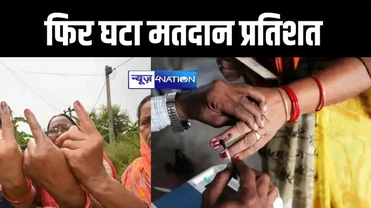 BREAKING: बिहार में फिर गिरा मतदान प्रतिशत, पहले दो घंटे में