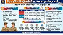 Bihar Police Constable Exam Date 2026