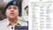 Bihar Police Transfer: बिहार पुलिस सेवा के 8 अफसरों का तबादला, देखें पूरी लिस्ट